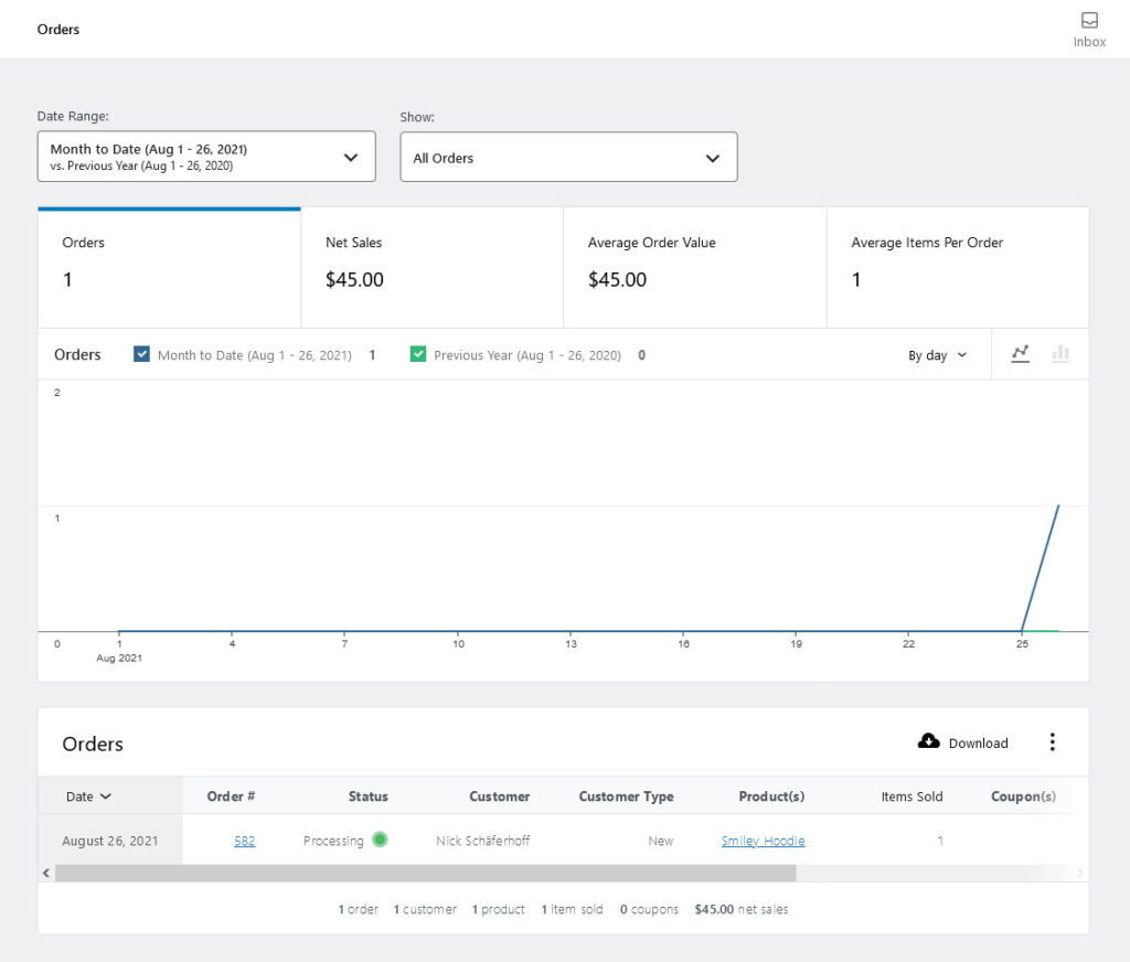 analytics submenu