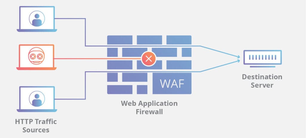 firewall as protection against website security threats schematic