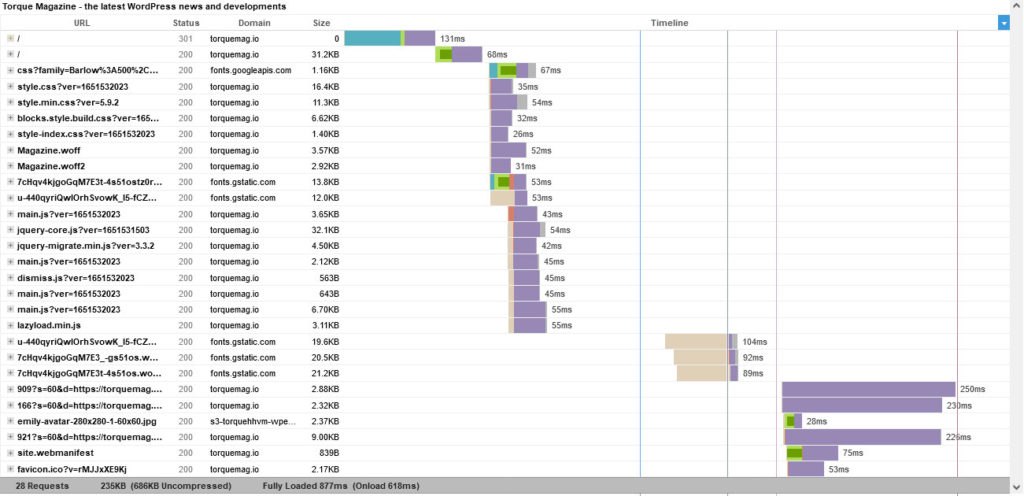 http requests in gtmetrix speed testing tool