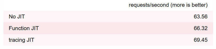 jit compiler speed benchmarks