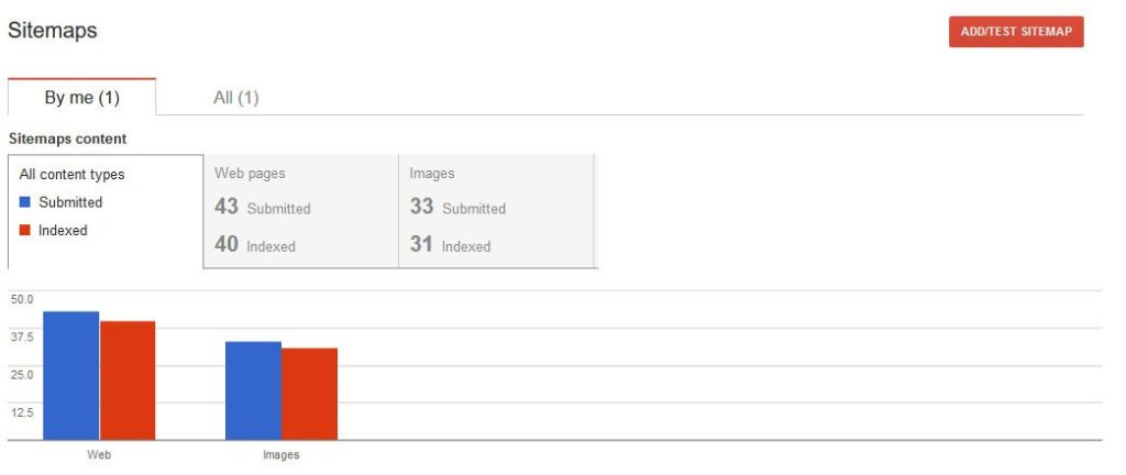 seo audit sitemap