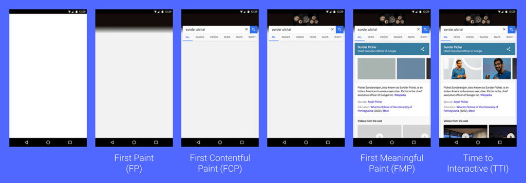 visualization of user experience during page load