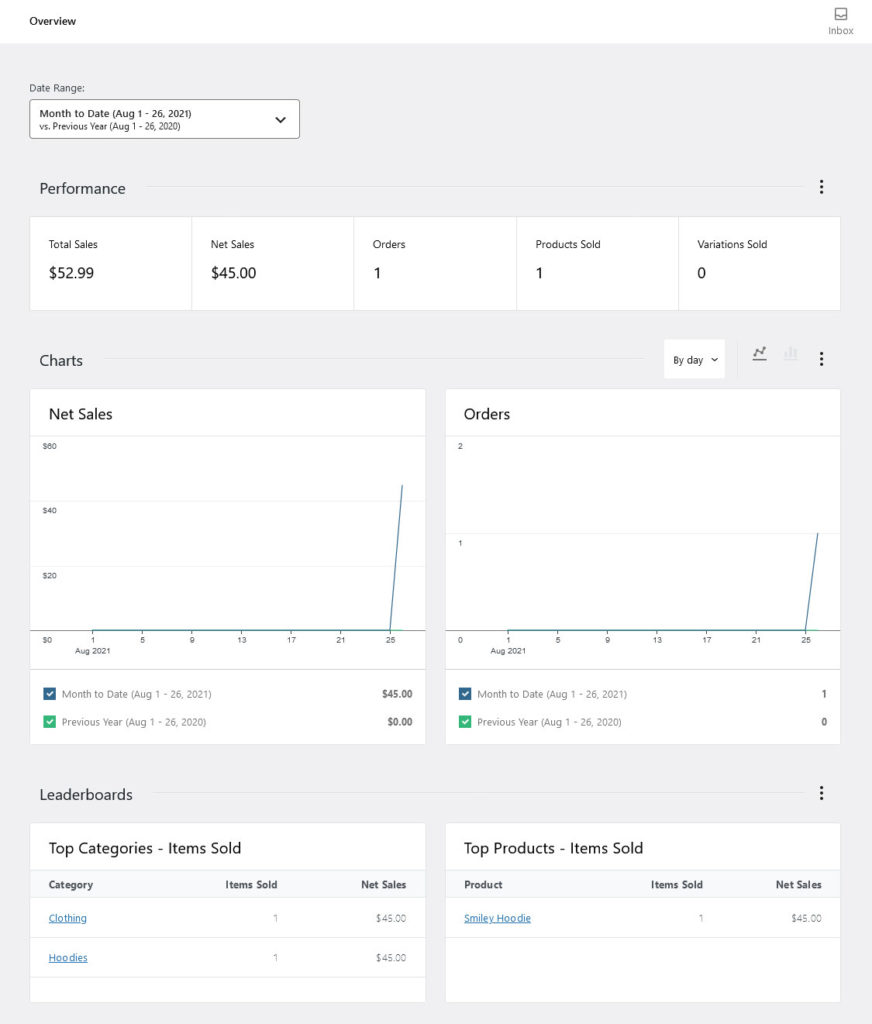 woocommerce tutorial analytics menu
