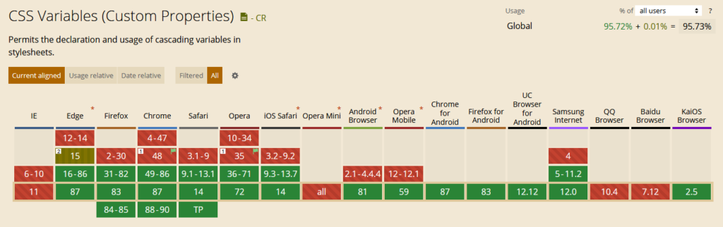 browser compatibility for css variables