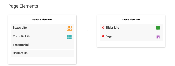 The page elements of the CyberChimps starter theme.