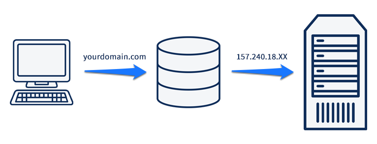 dns lookup diagram