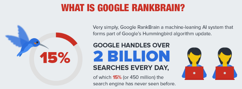 google needs to figure out the search intent for unknown search queries