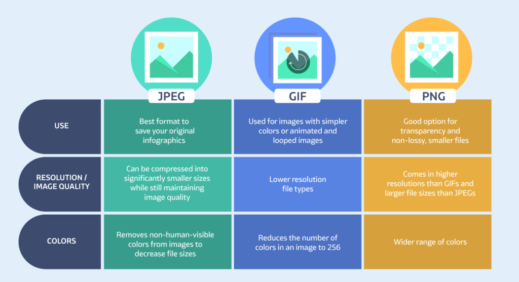 jpeg gif png comparison