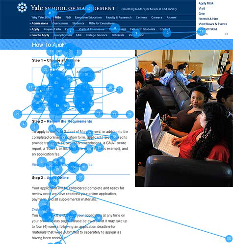 Web Design Tips: stock photos eye tracking