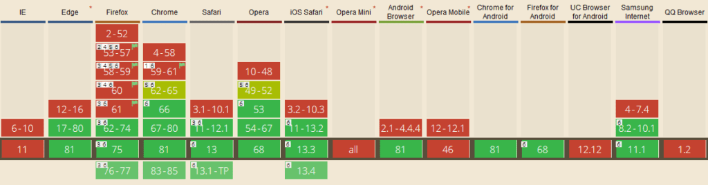 variable fonts browser support